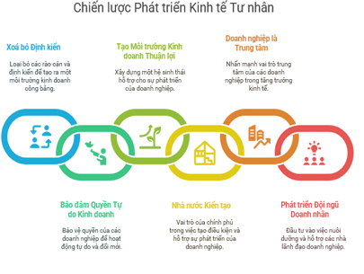 Tóm tắt những nội dung cốt lõi của Nghị quyết số 68-NQ/TW