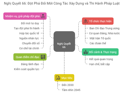 Tóm tắt những nội dung cốt lõi của Nghị quyết số 66-NQ/TW